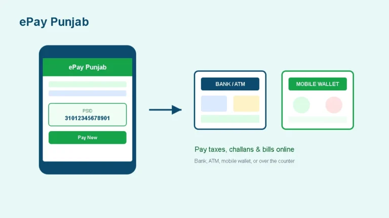 What is e-punjab and how it works 2 ePay Punjab mobile app generating a PSID for online tax and bill payment via bank, ATM, or mobile wallet